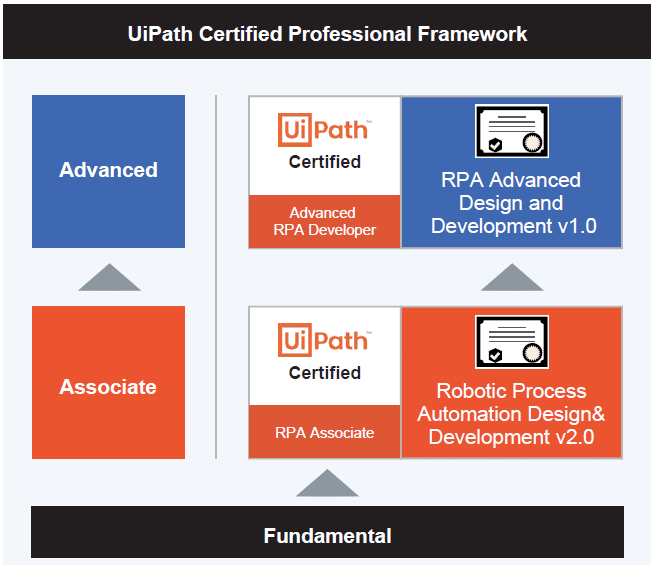 UiPath Framework