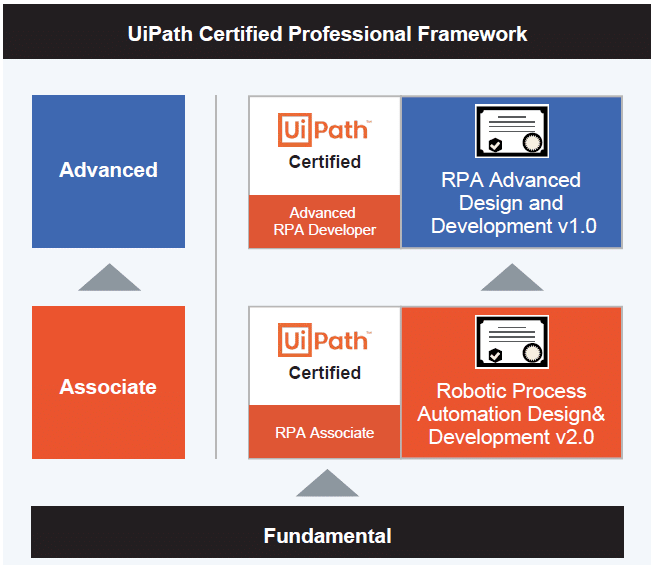 UiPath-ADAv1 Prüfungsinformationen